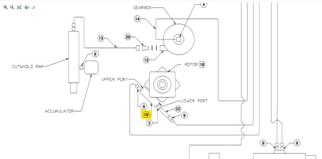 Valve Block slow Speed danfoss